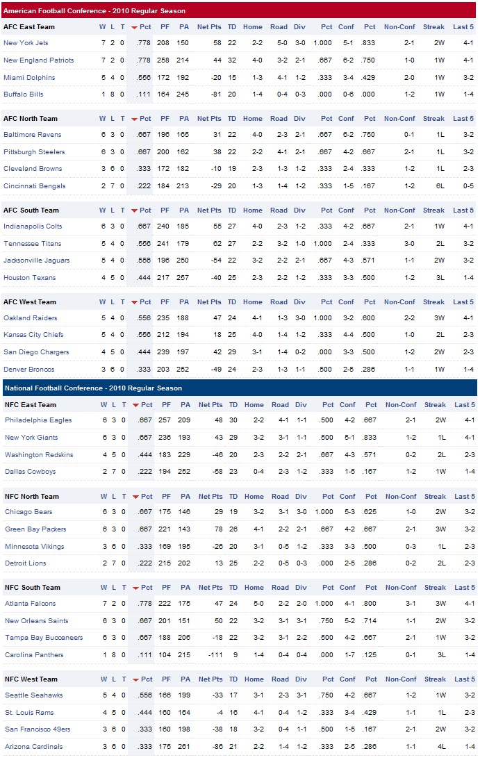 nfl division standings.jpg